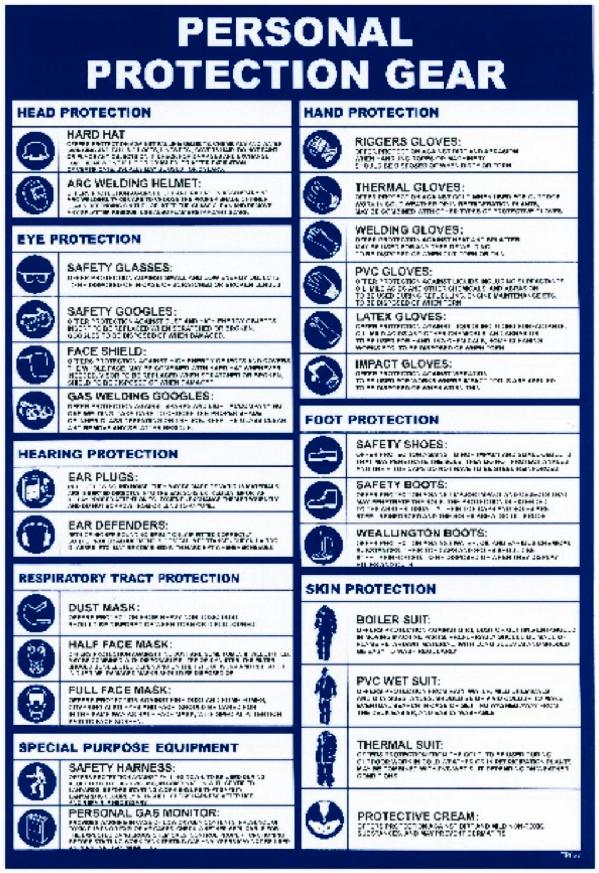 Personal Protection Abc Personal protection, A3 klebe – Skiltbutikken